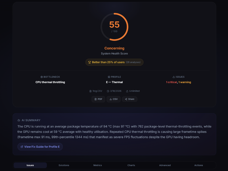 HWiNFO Analysis Report — health score, issues, and charts