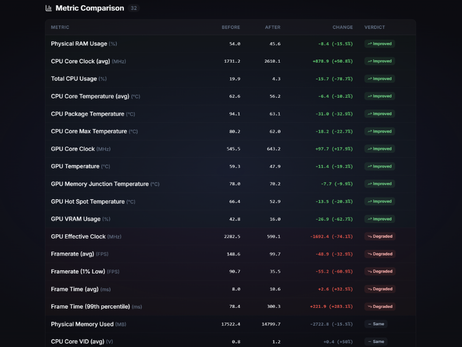 HWiNFO Compare — before and after metrics comparison