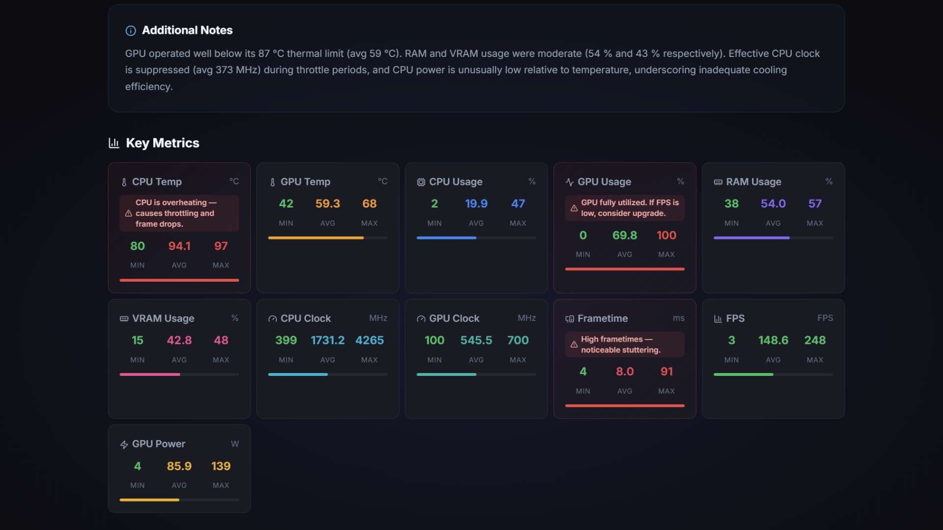 HWiNFO Analysis — root cause